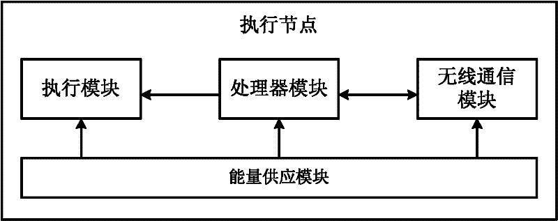 Earthquake emergency disaster prevention method and system based on Internet of things