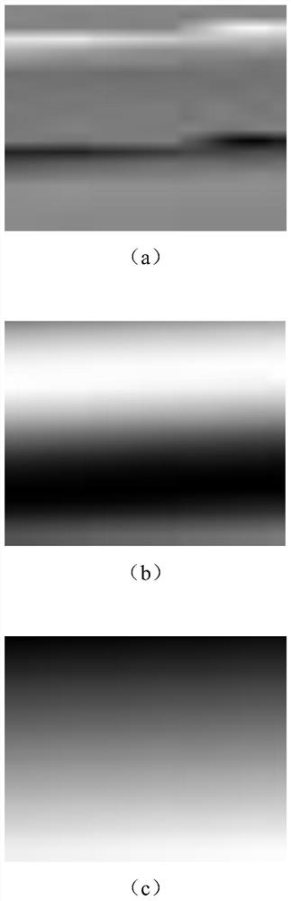 A method and system for electrical load classification based on load characteristic visualization