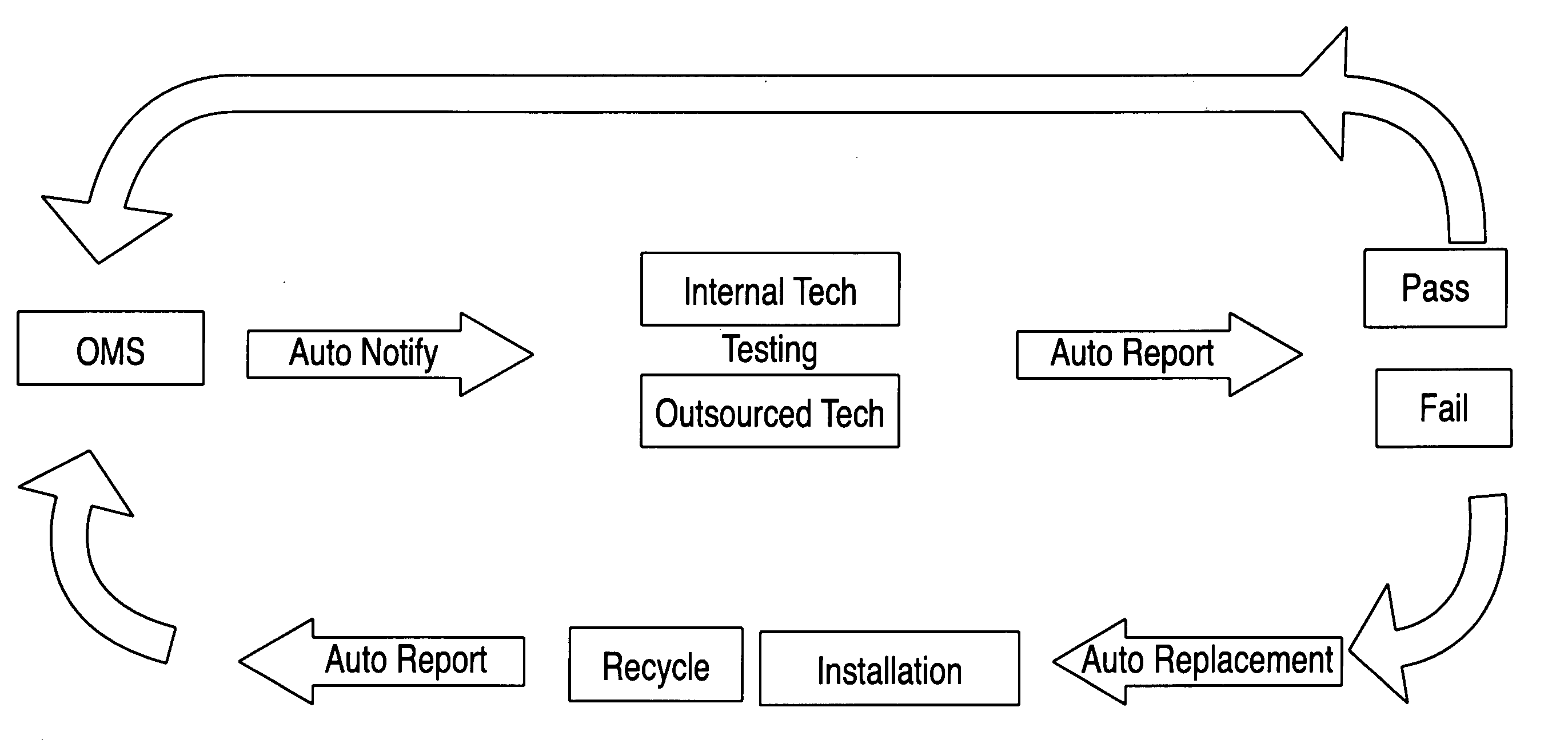 Battery management system and apparatus with runtime analysis reporting