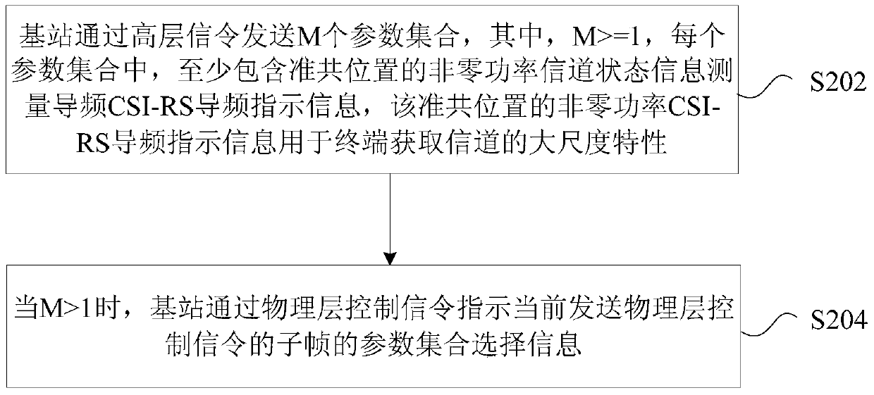 Method and device for sending and determining information and determining relationship