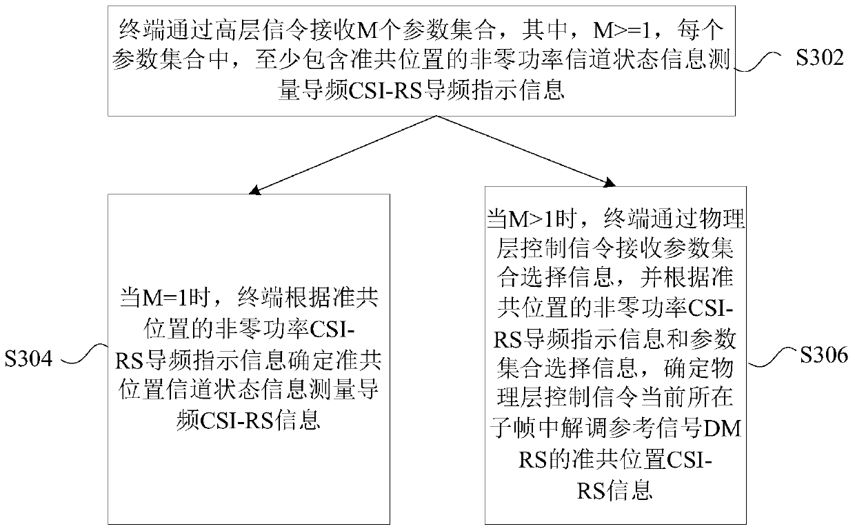 Method and device for sending and determining information and determining relationship