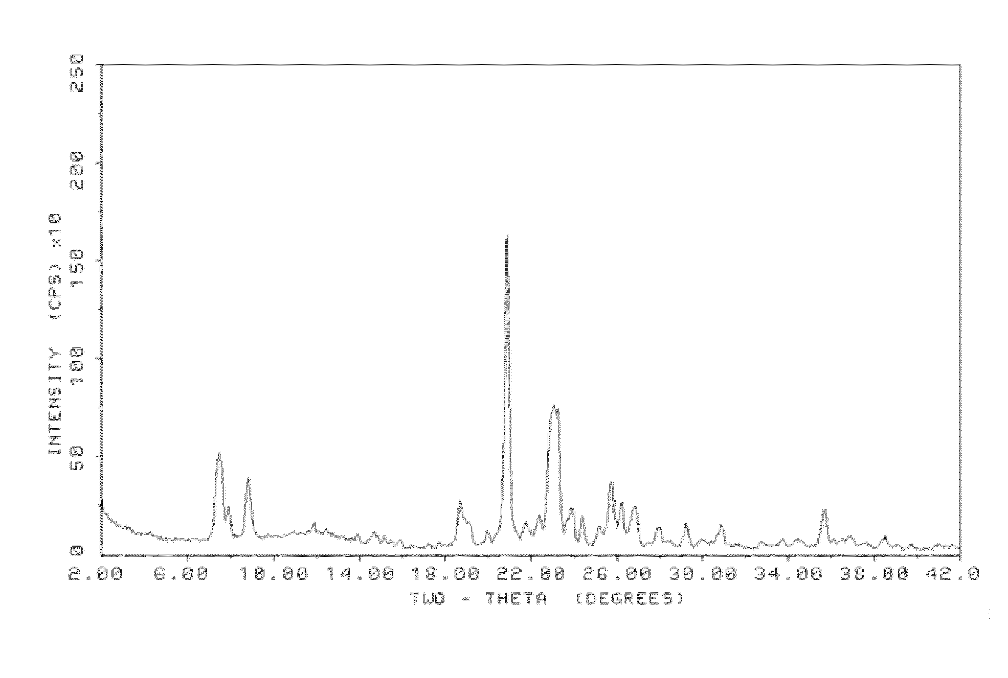 Method for making aluminosilicate ZSM-12