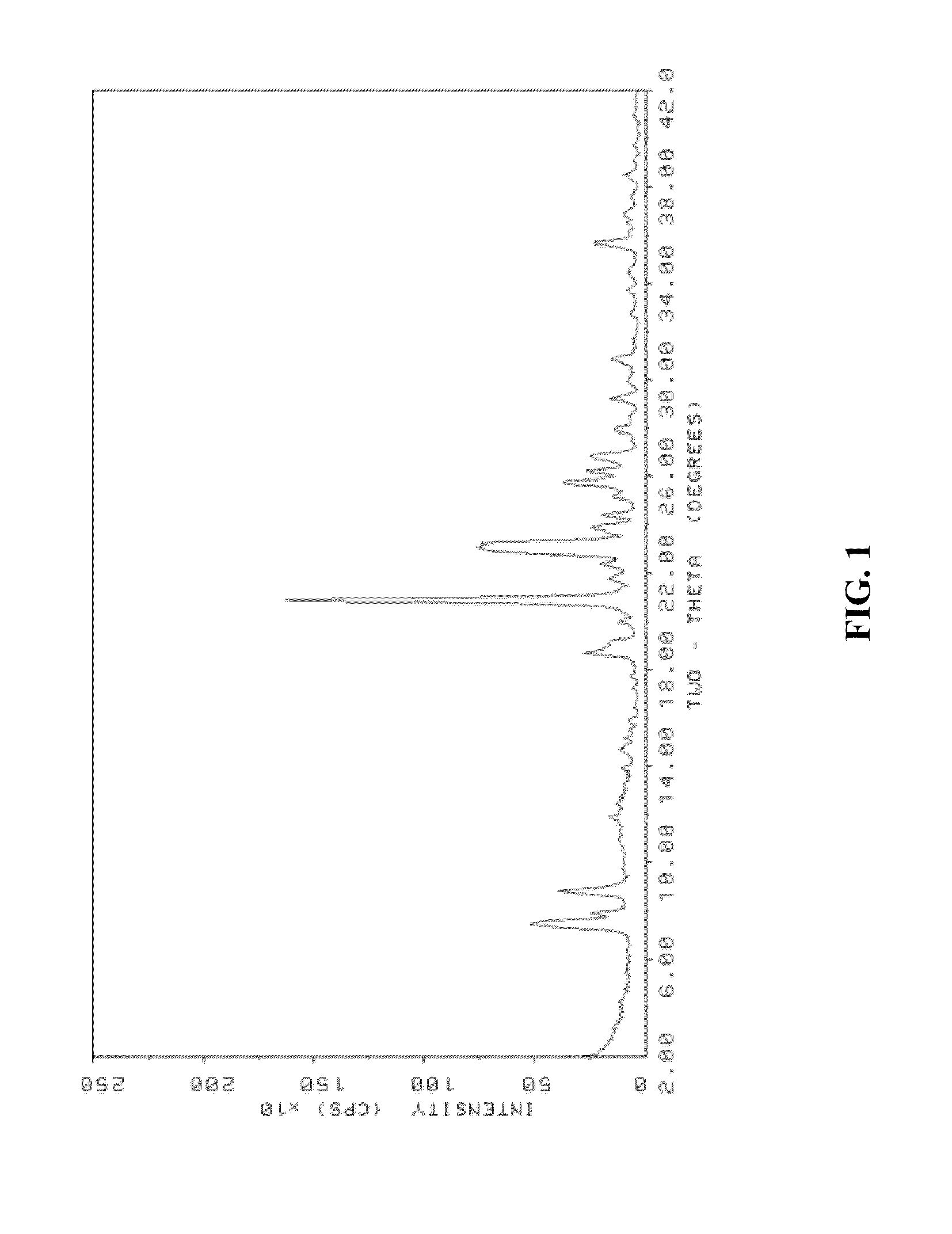 Method for making aluminosilicate ZSM-12