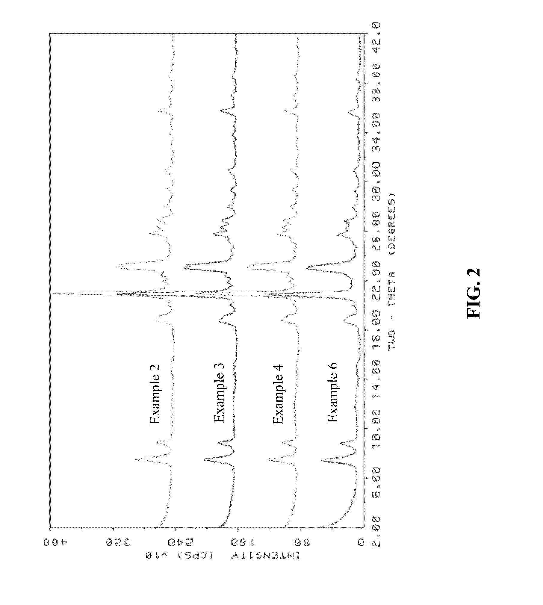 Method for making aluminosilicate ZSM-12