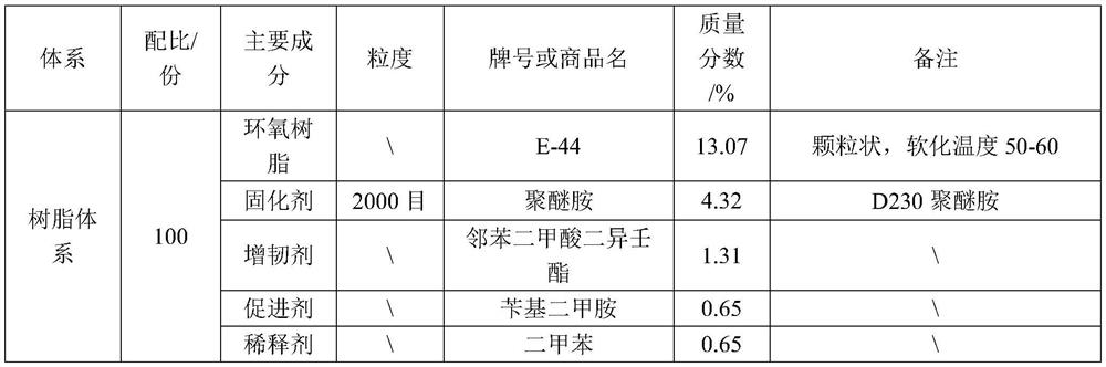 Castable for insulating tube bus and process for preparing inorganic insulating tube bus by using same