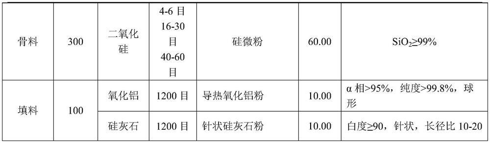 Castable for insulating tube bus and process for preparing inorganic insulating tube bus by using same