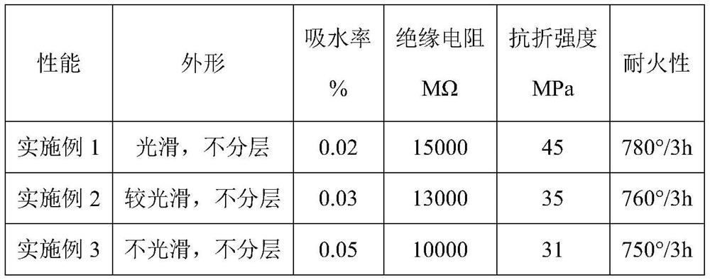 Castable for insulating tube bus and process for preparing inorganic insulating tube bus by using same