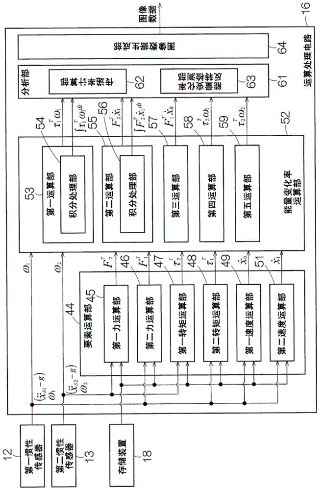 Golf swing analysis device and golf swing analysis method