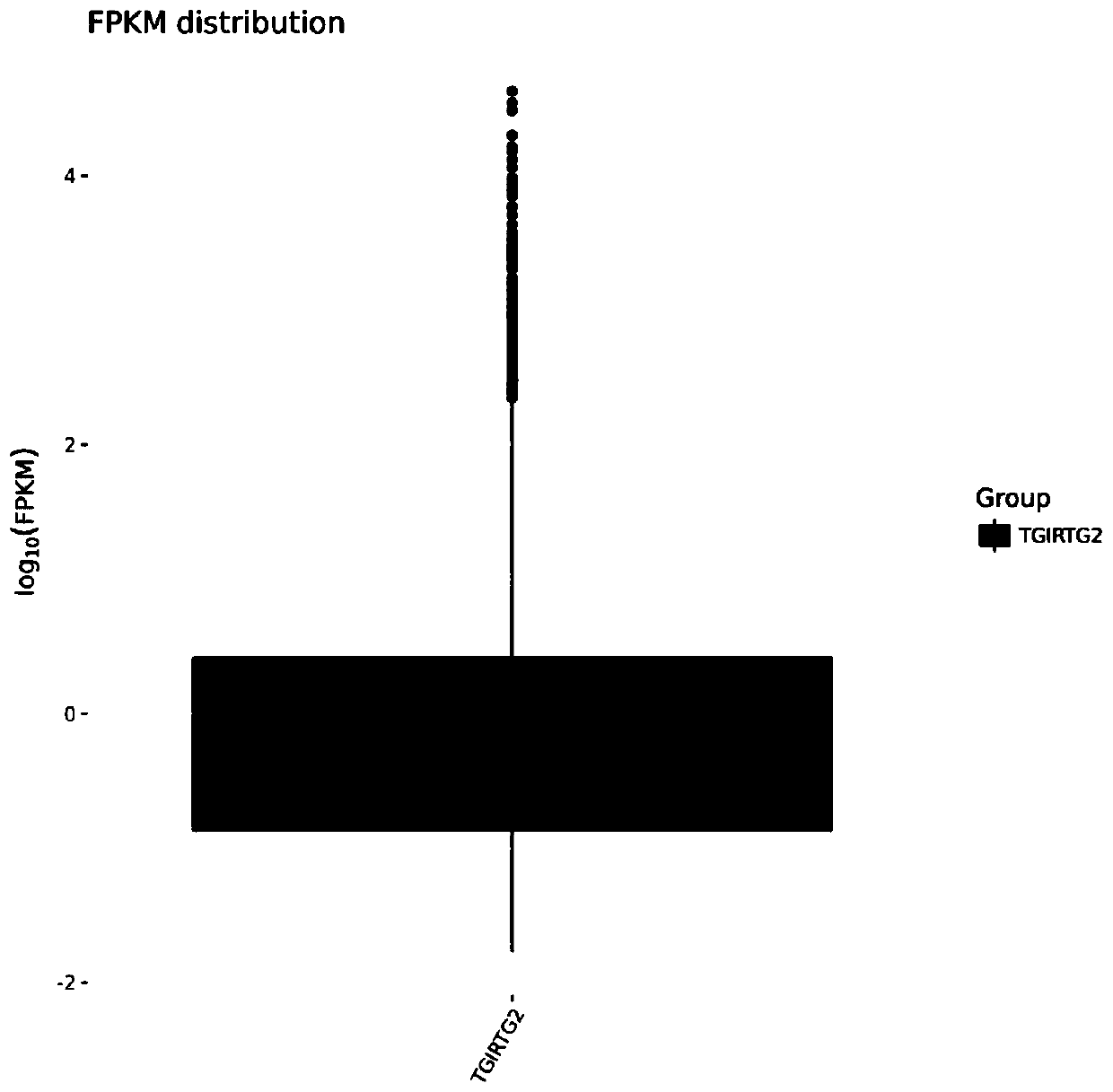 Medium-small-length RNA high-throughput sequencing library building method and application thereof