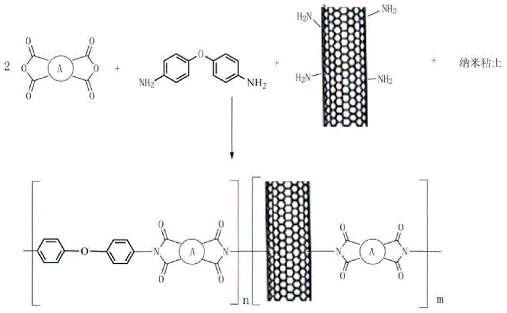 Polyimide composite material and preparation method and application thereof