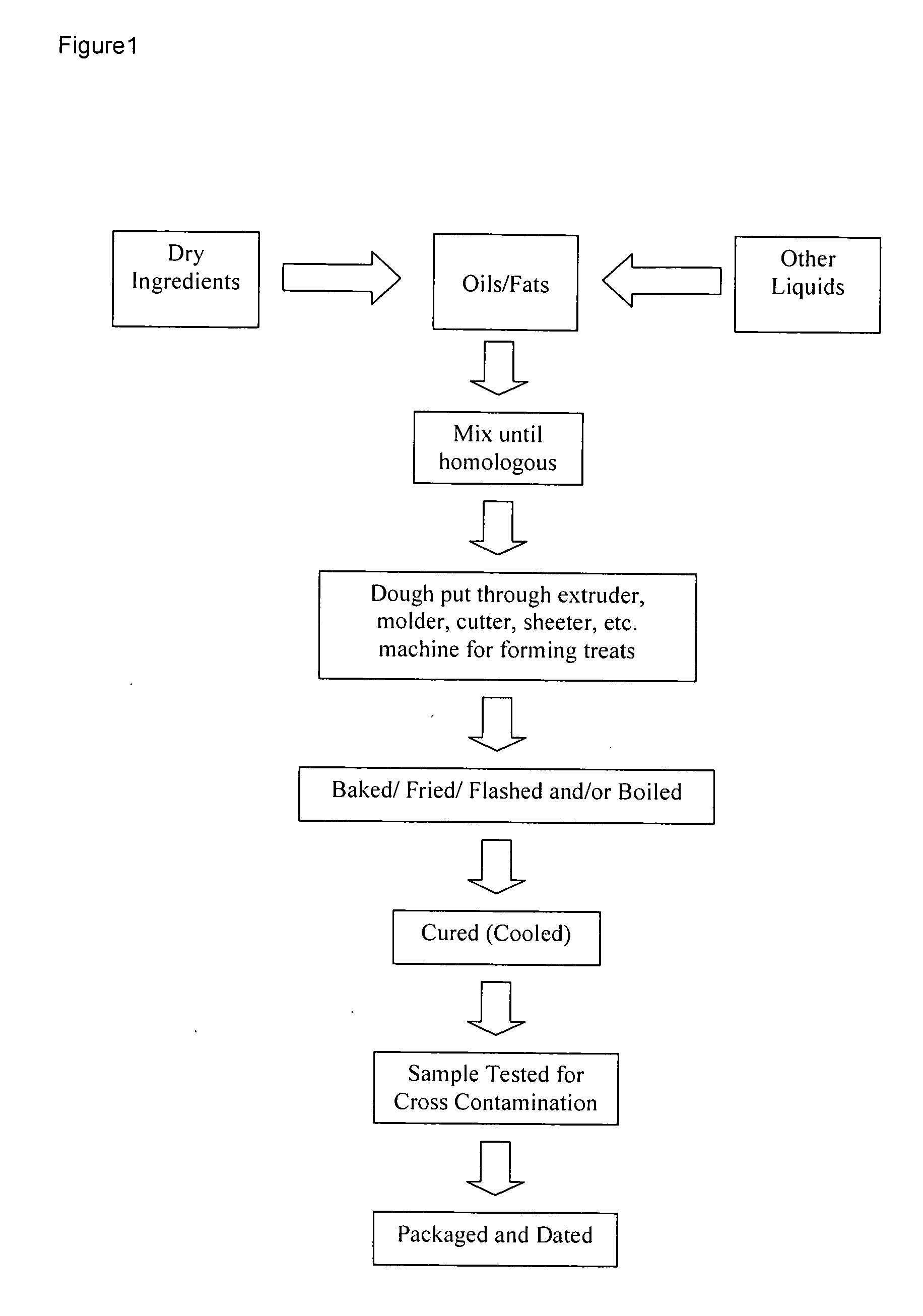 Hypoallergenic animal food