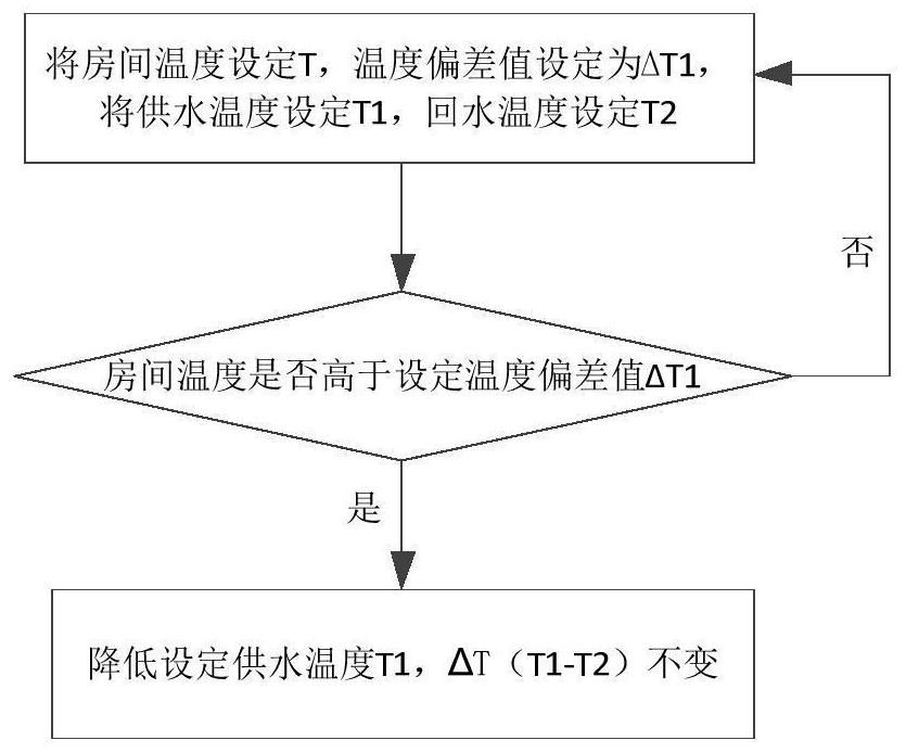 Control method of air source heat pump unit system and air source heat pump unit system