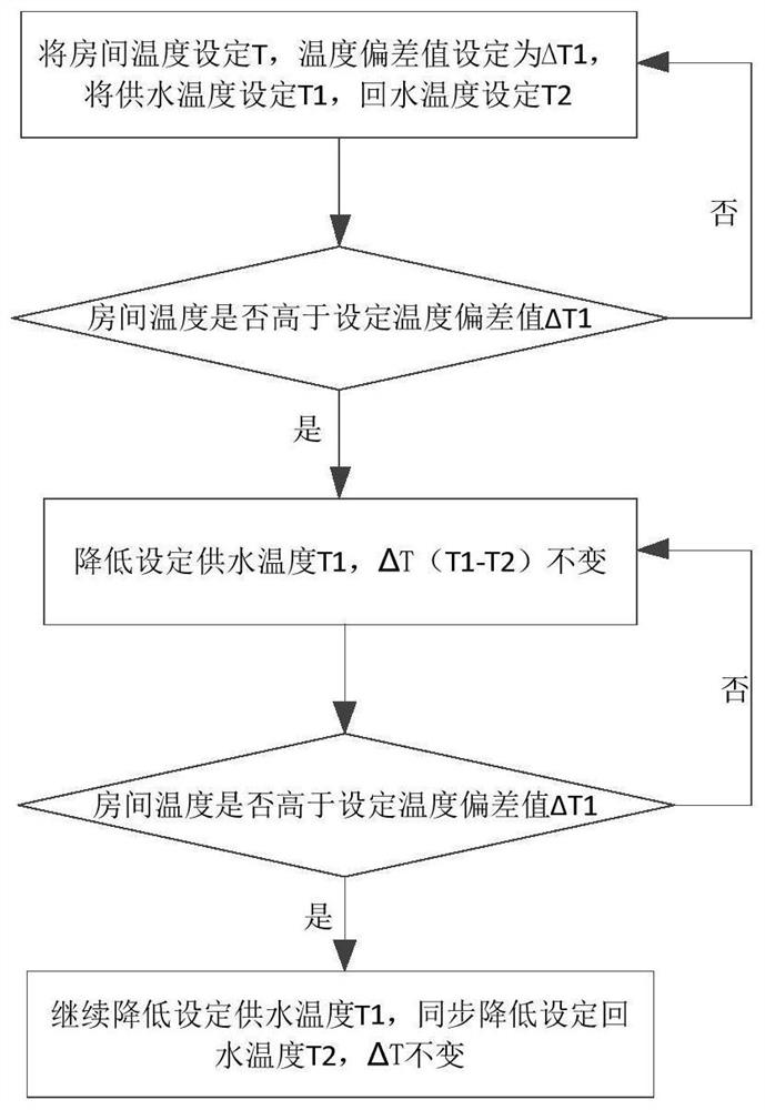 Control method of air source heat pump unit system and air source heat pump unit system