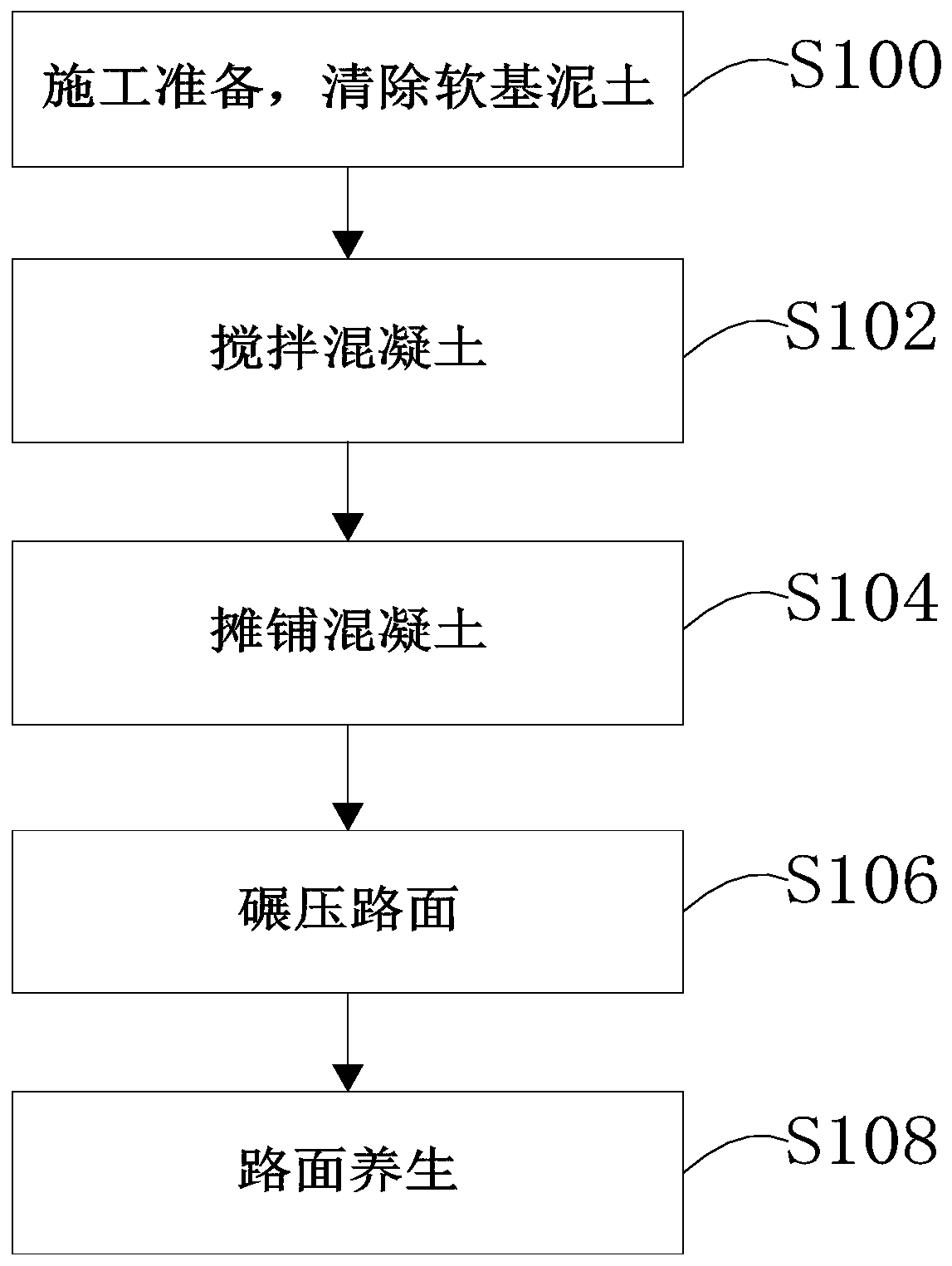 Field concrete pavement, construction method and concrete