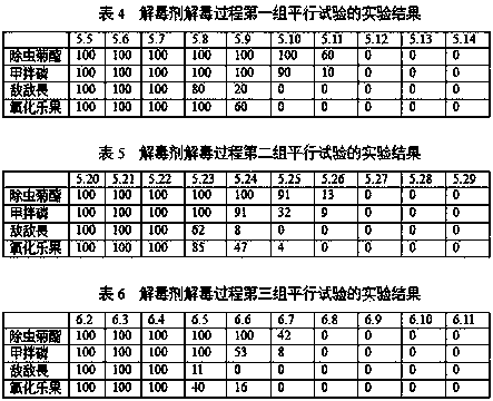 Mulberry leaves specialized alkaline-sensitive pesticide residue antidote and use method thereof