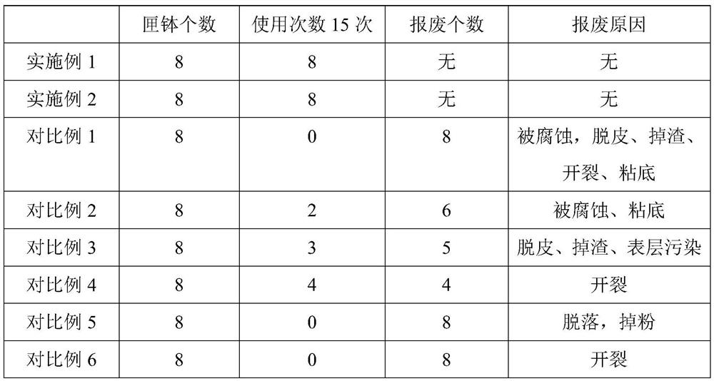 Sagger for sintering lithium transition metal oxides and preparation method thereof