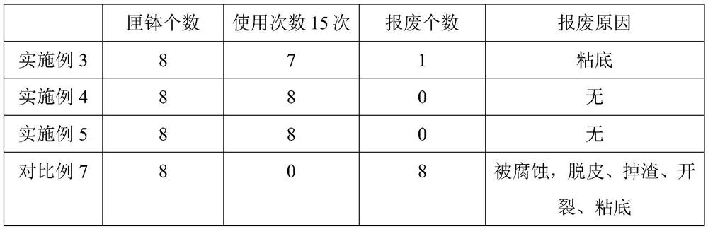 Sagger for sintering lithium transition metal oxides and preparation method thereof