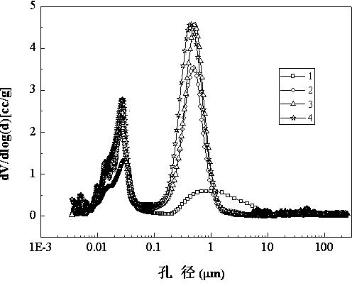 Honeycomb-type denitration catalyst with hierarchical pore structure and preparation method for honeycomb-type denitration catalyst