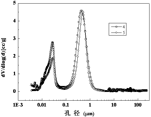 Honeycomb-type denitration catalyst with hierarchical pore structure and preparation method for honeycomb-type denitration catalyst