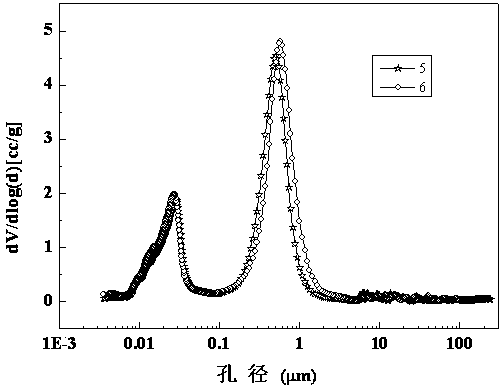 Honeycomb-type denitration catalyst with hierarchical pore structure and preparation method for honeycomb-type denitration catalyst