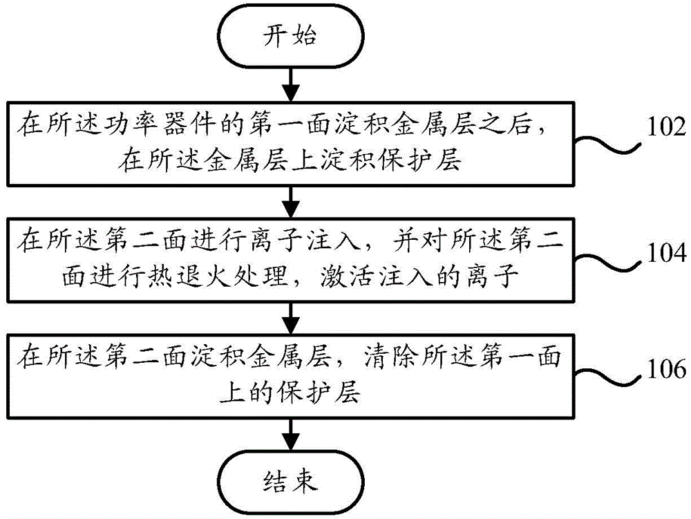 Rapid annealing method of power device and the power device