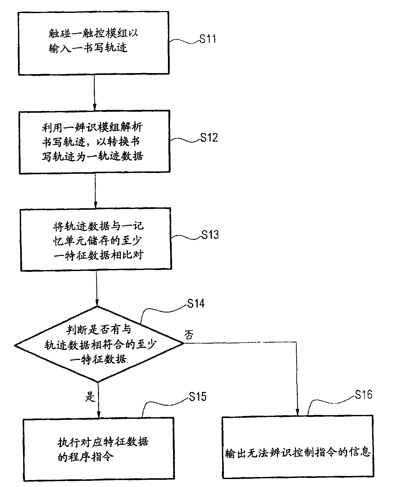 Method for inputting control command by handheld device and handheld device for inputting control command