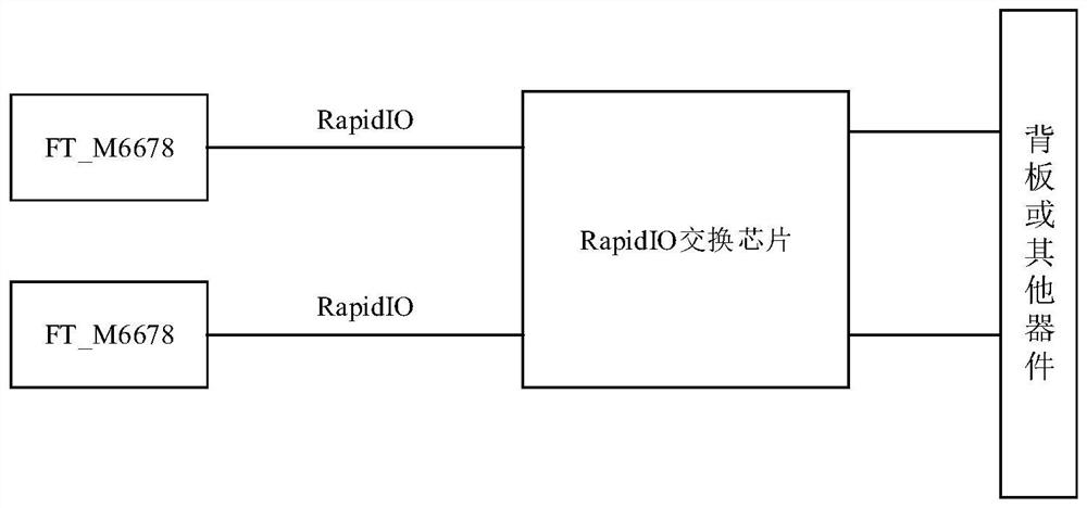 Radar target classification method based on multiple FT-M6678 chips