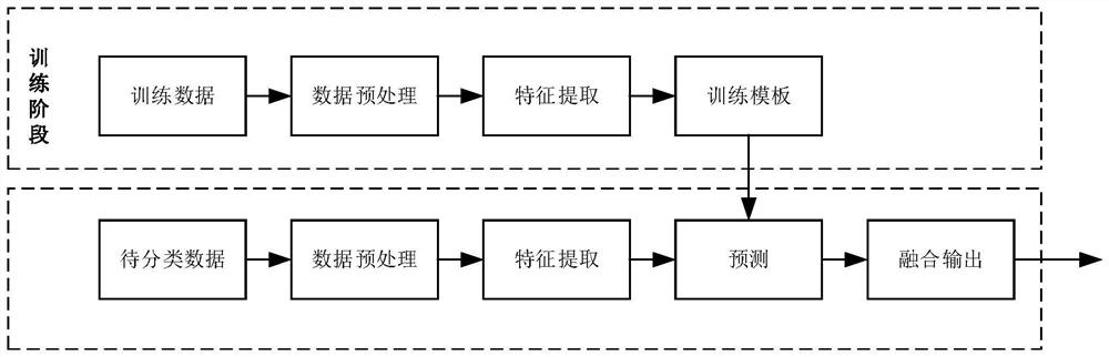 Radar target classification method based on multiple FT-M6678 chips