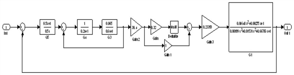 Helicopter torsional vibration excitation test method based on fadec control system