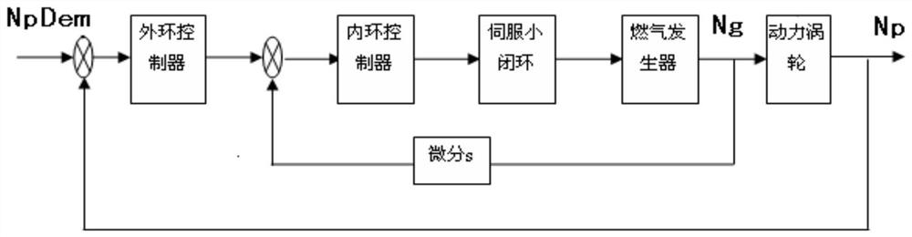 Helicopter torsional vibration excitation test method based on fadec control system