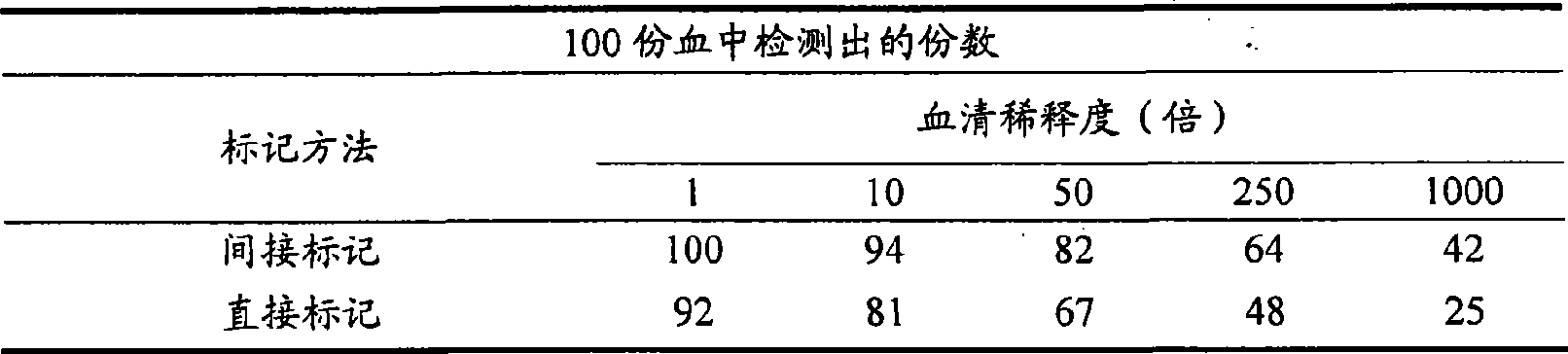 Method for detecting and capturing antibody indirectly marked with nanometer granule and kit thereof