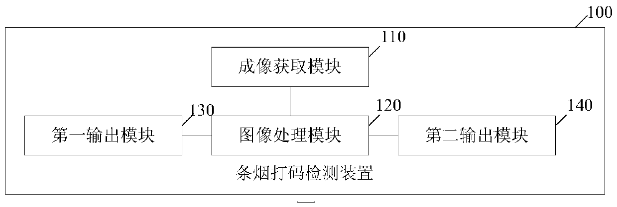 Bagged cigarette coding detecting method, device and system