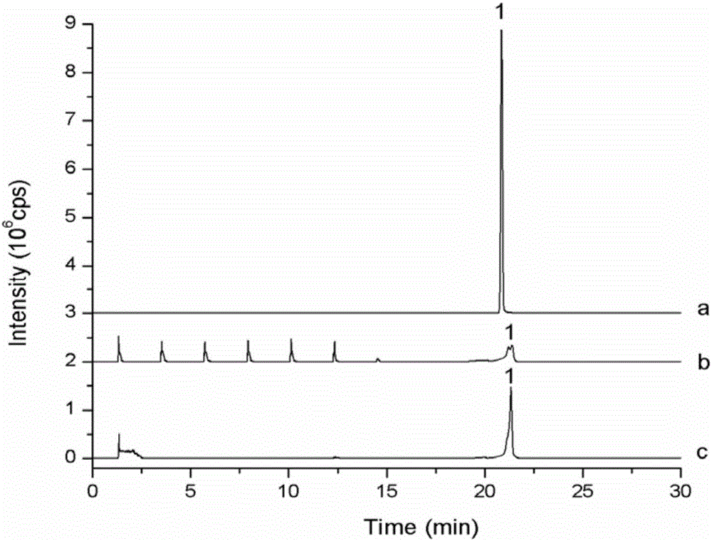 Combination method of step-by-step focusing-axial mixing-high-performance liquid chromatographic separation system