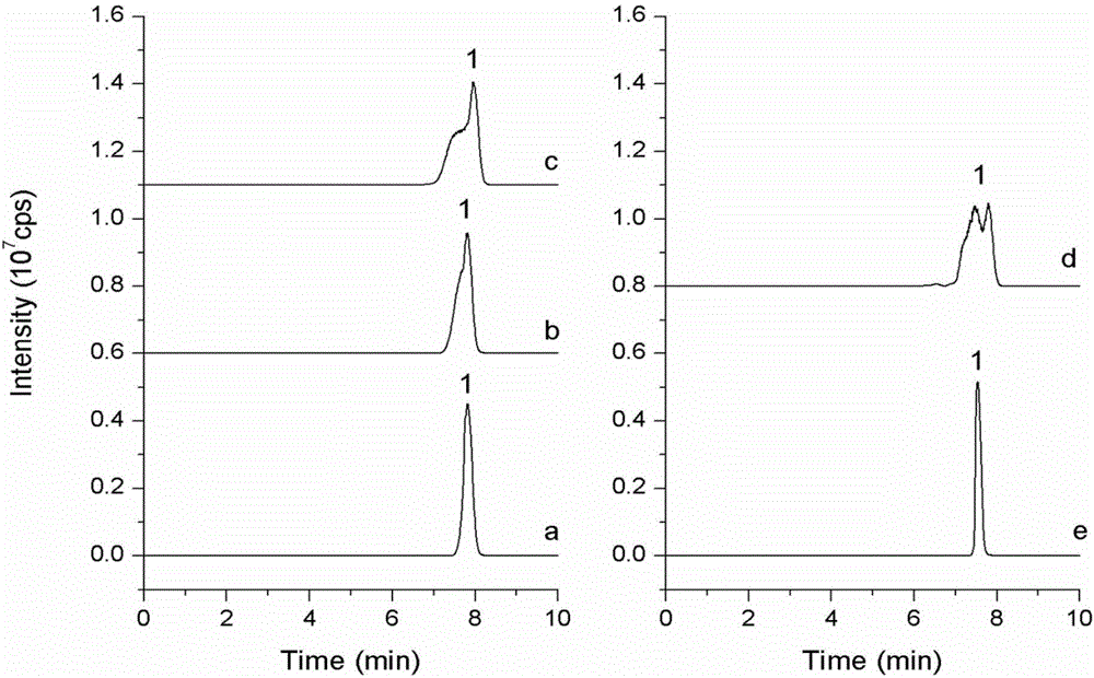 Combination method of step-by-step focusing-axial mixing-high-performance liquid chromatographic separation system