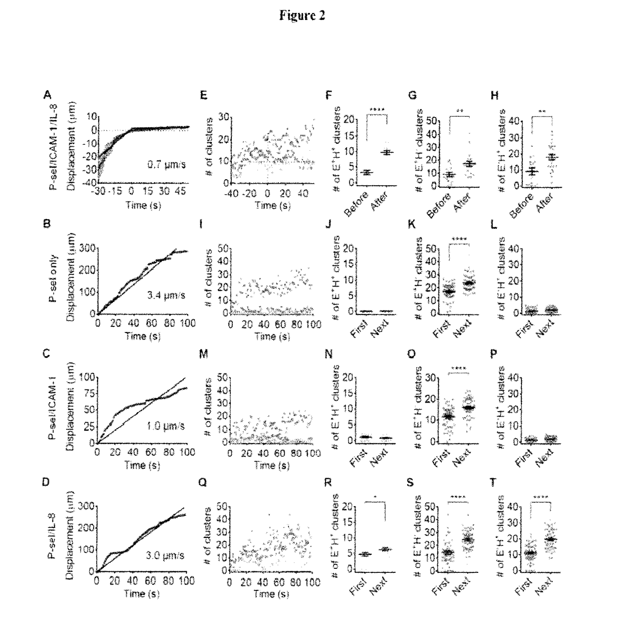 Methods and compositions using integrin-based therapeutics