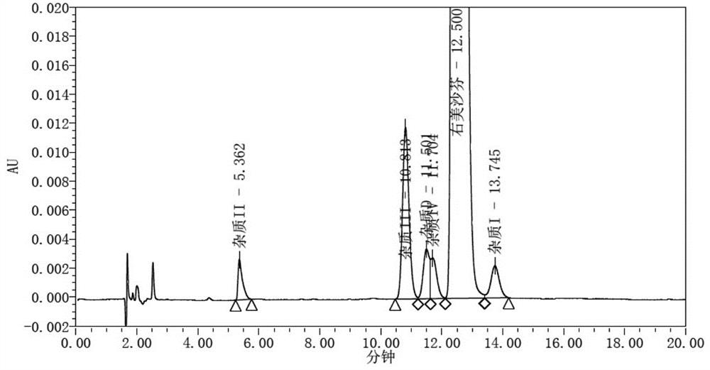 Dextromethorphan hydrobromide related substance detection method