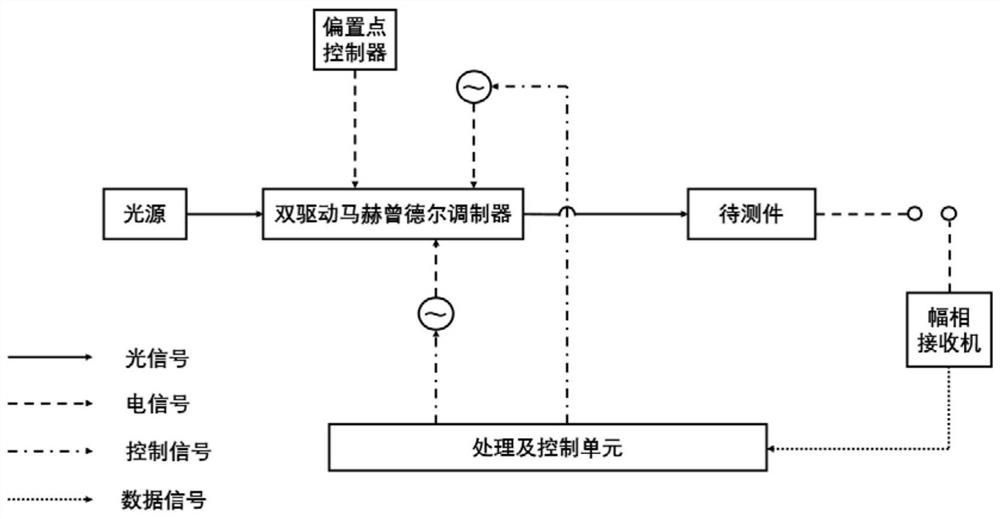 Photoelectric detector frequency response measurement method and device based on two-tone modulation