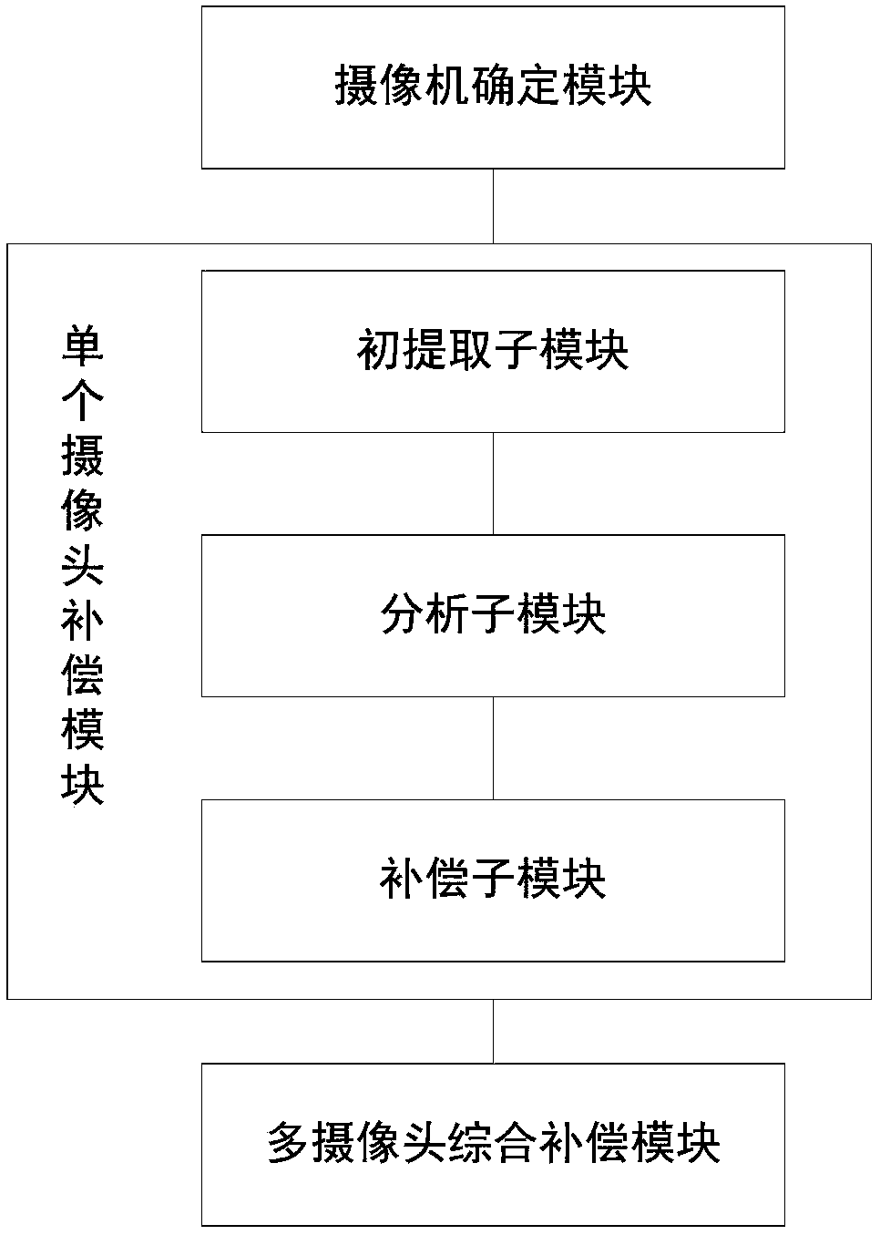 Gait database construction system and method in multi-camera environment