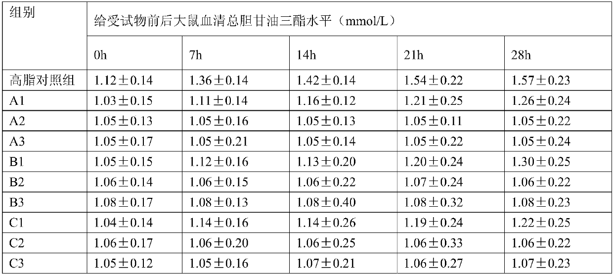 Low-sugar biscuits for reducing blood fat and preparation method thereof