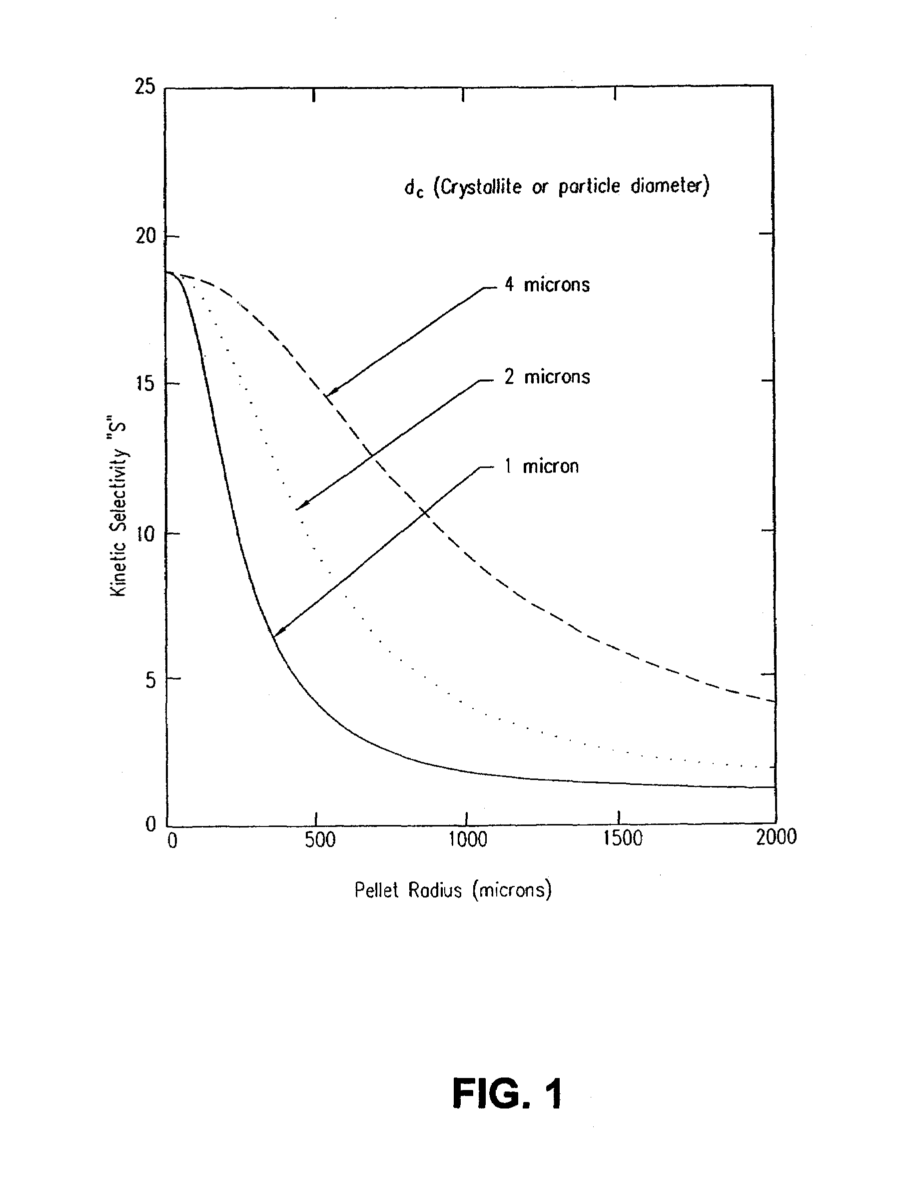 Engineered adsorbent structures for kinetic separation