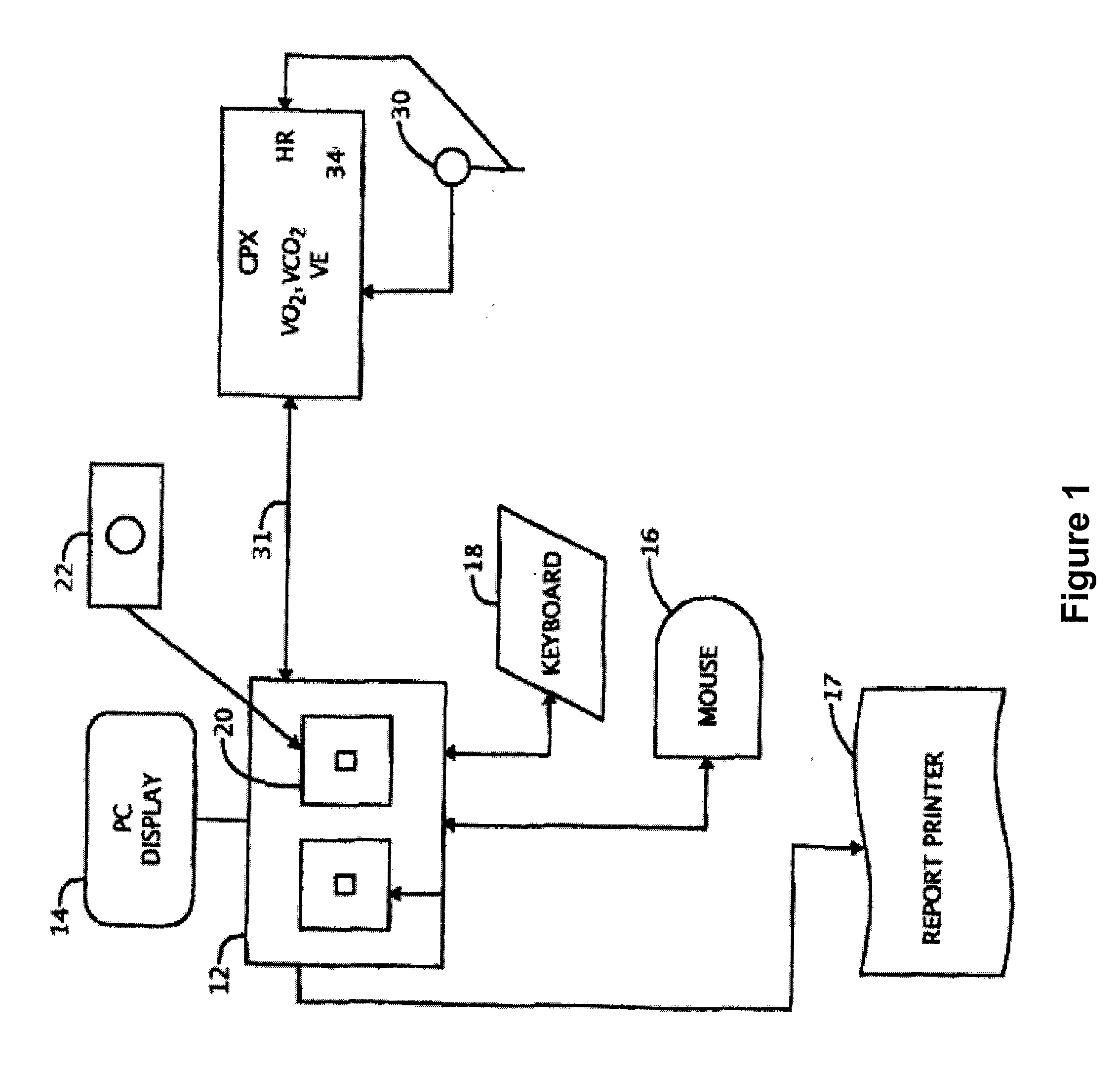 Method for combining individual risk variables derived from cardiopulmonary exercise testing into a single variable