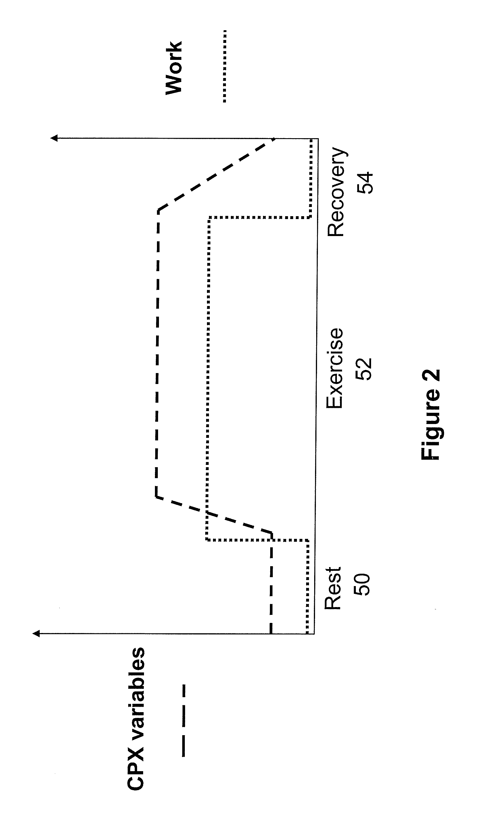 Method for combining individual risk variables derived from cardiopulmonary exercise testing into a single variable