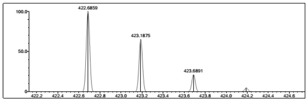 A d-a-π-a type n-hybrid porphyrin-dipyrrolene nonlinear optical material and its synthesis method