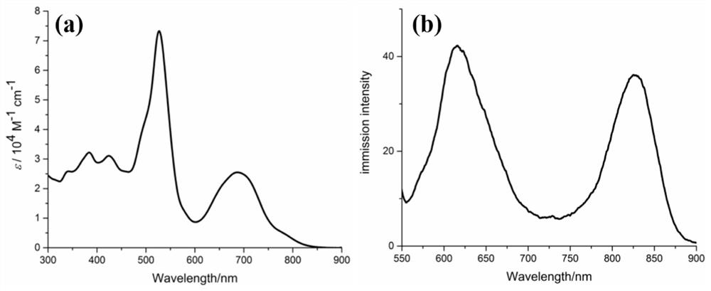 A d-a-π-a type n-hybrid porphyrin-dipyrrolene nonlinear optical material and its synthesis method