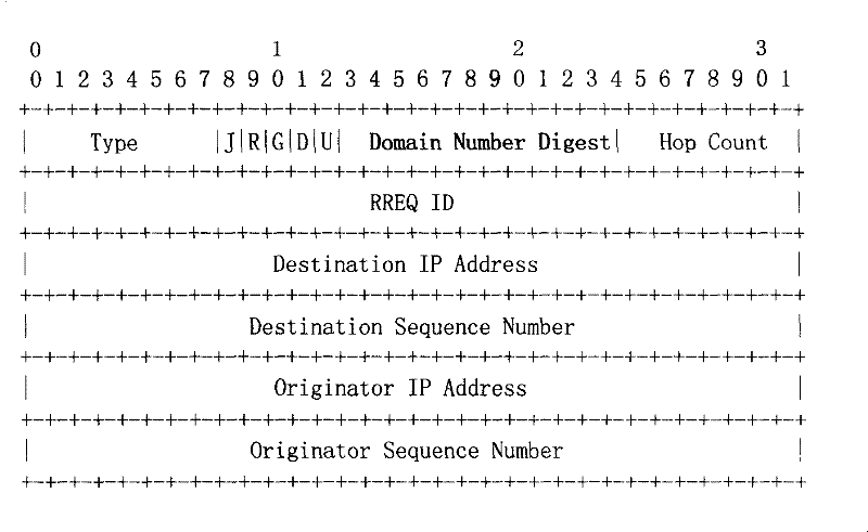 Method, node and system of network access