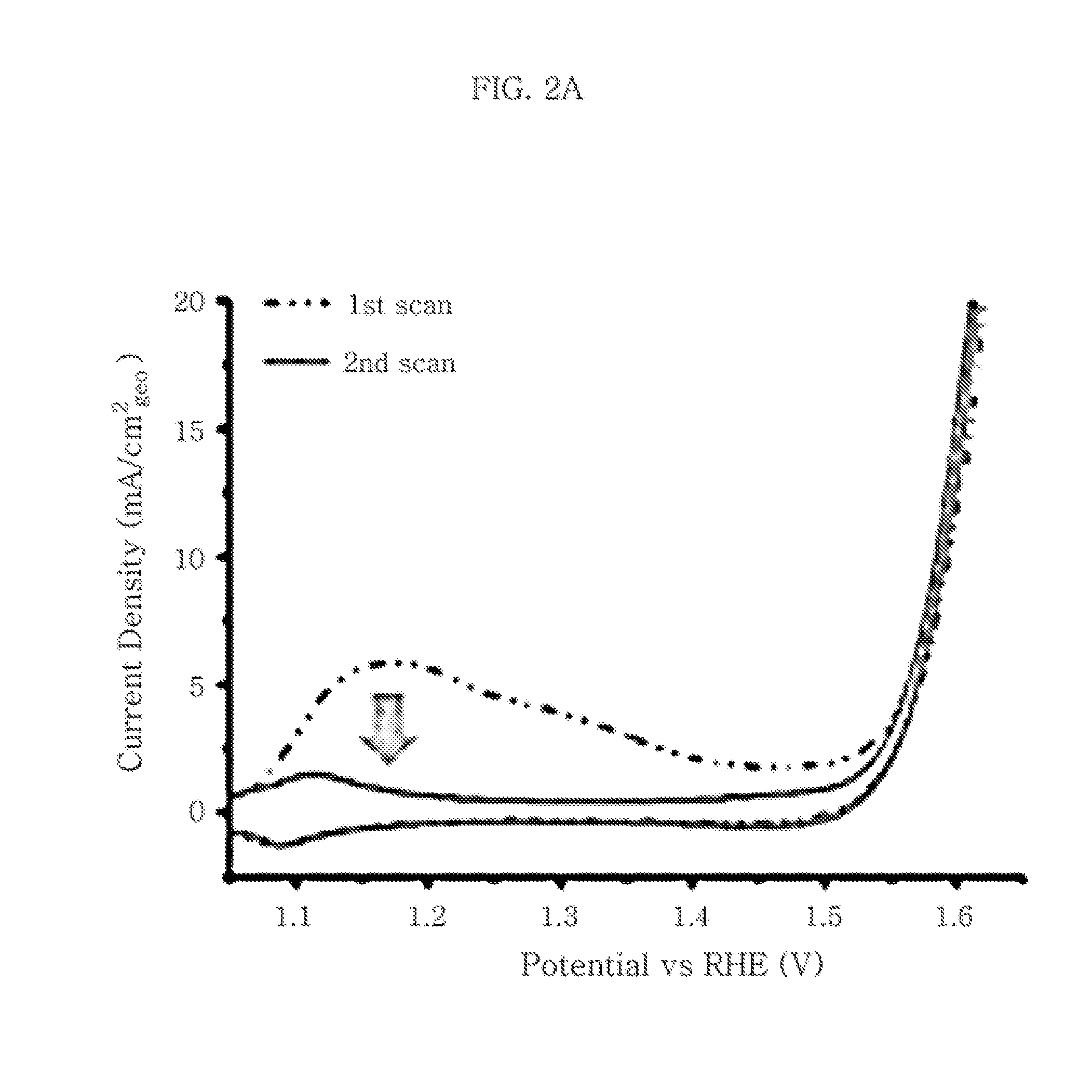 Non-precious metal based water electrolysis catalyst for oxygen evolution at anode and hydrogen evolution at cathode and preparation method of the same