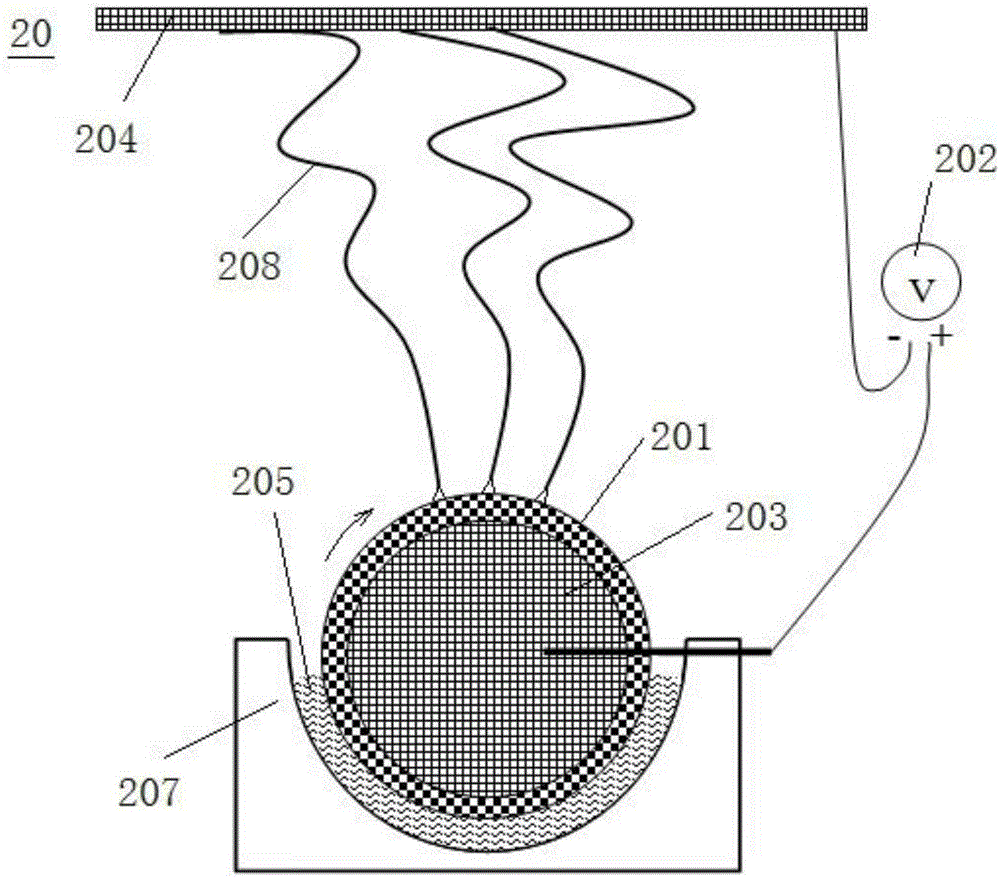 Rotary electrostatic spinning device for preparing nano fibers