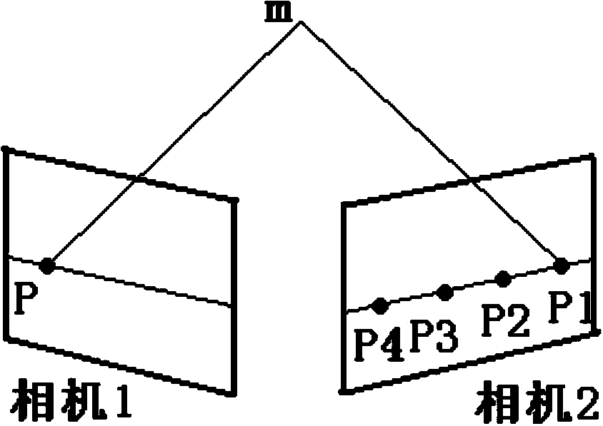 Three-dimensional deformation measuring method based on multi-camera matching