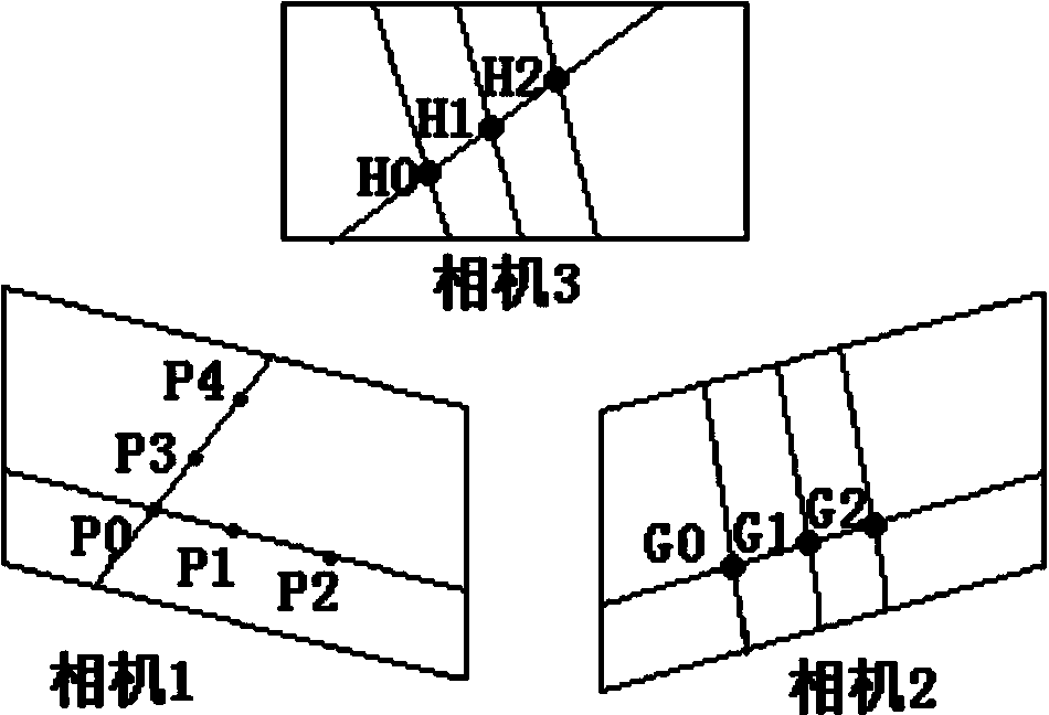 Three-dimensional deformation measuring method based on multi-camera matching