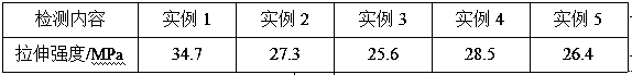 Anti-tensile composite steel adhesive